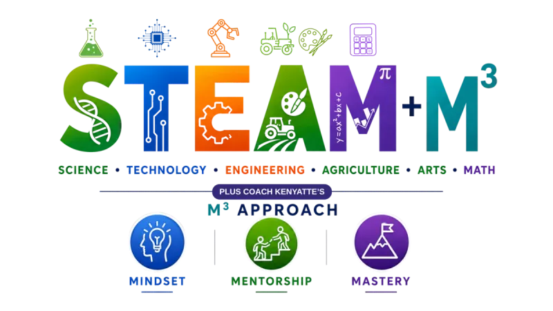 Coach Kenyatte's STEAM + M³ Development Approach
